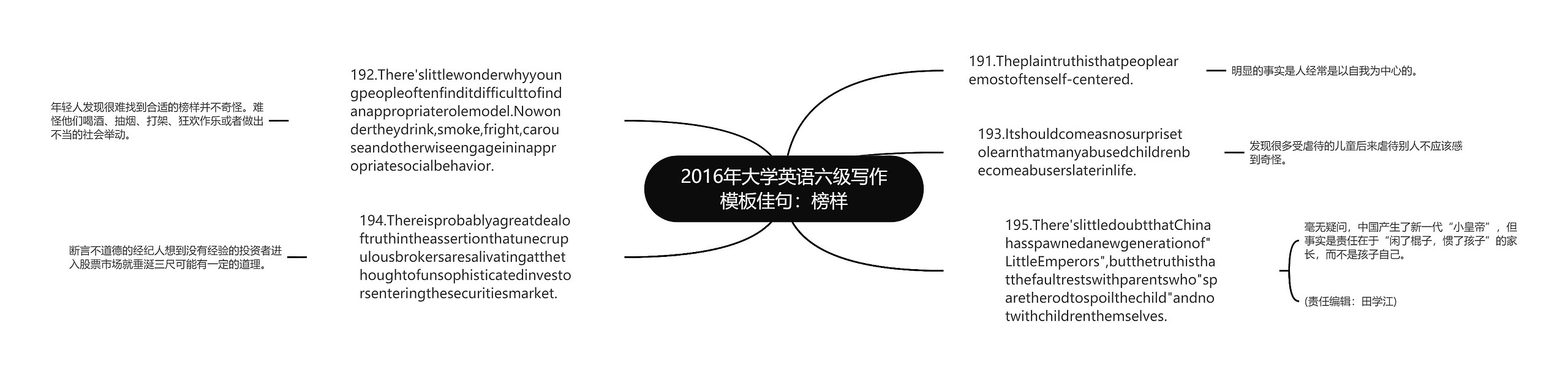 2016年大学英语六级写作模板佳句：榜样
