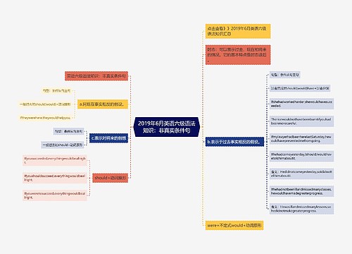 2019年6月英语六级语法知识：非真实条件句