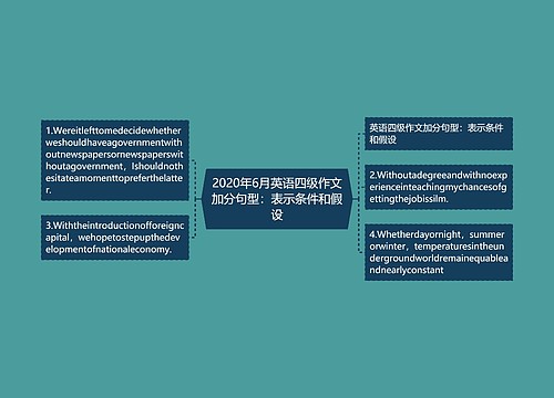 2020年6月英语四级作文加分句型：表示条件和假设