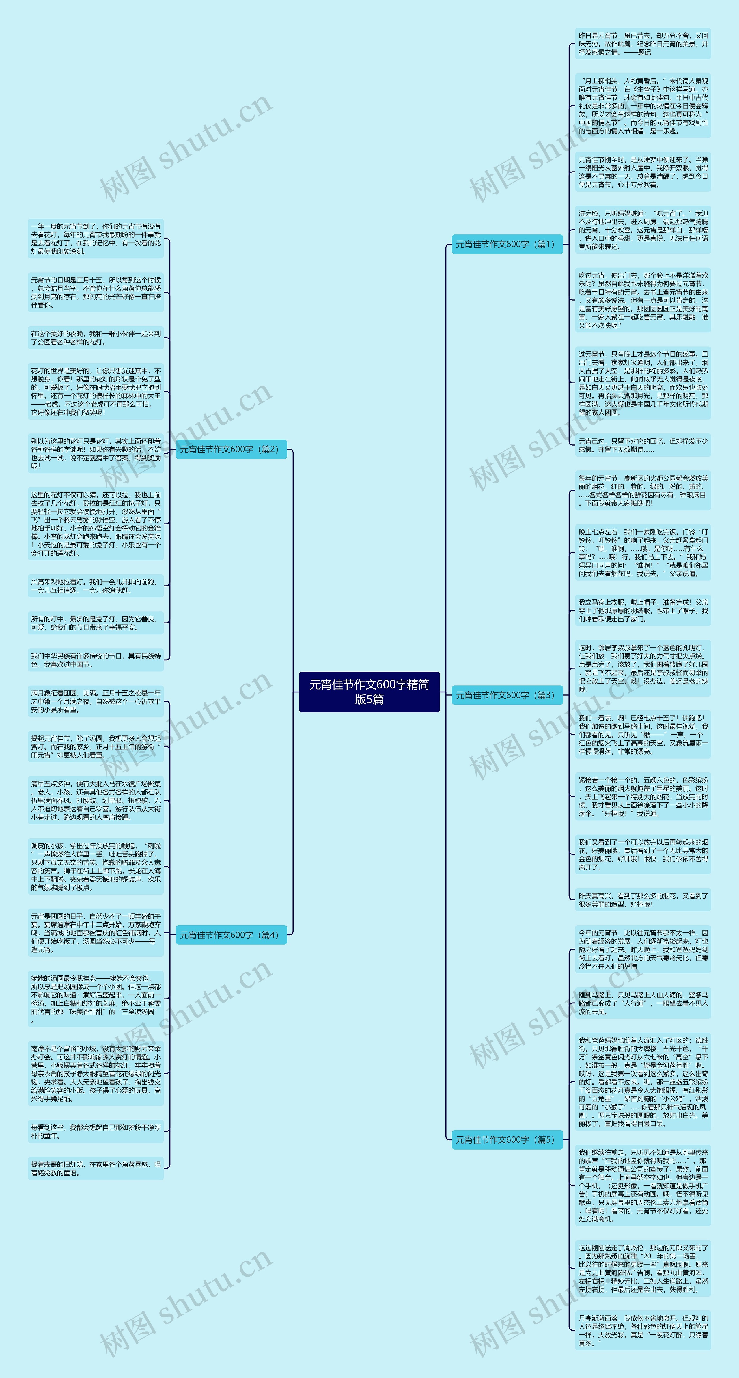 元宵佳节作文600字精简版5篇思维导图