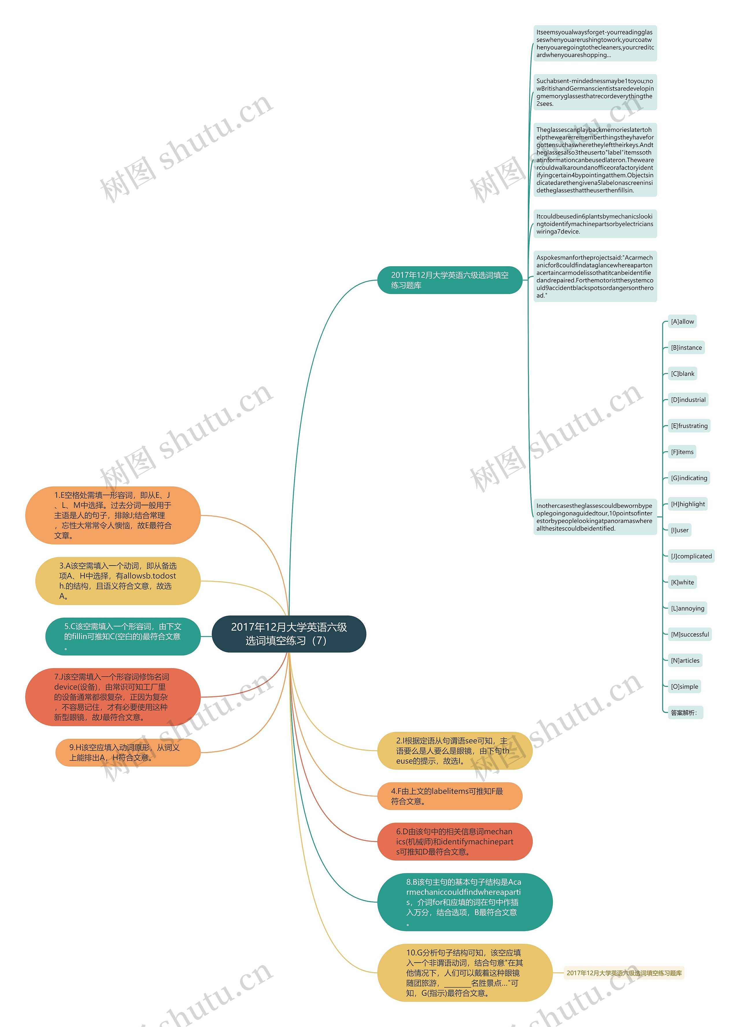 2017年12月大学英语六级选词填空练习（7）思维导图