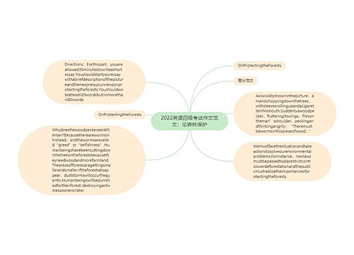 2022英语四级考试作文范文：论森林保护