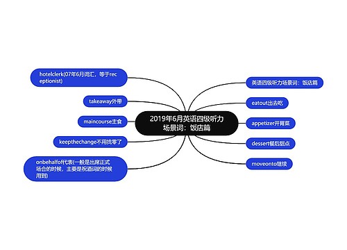 2019年6月英语四级听力场景词：饭店篇