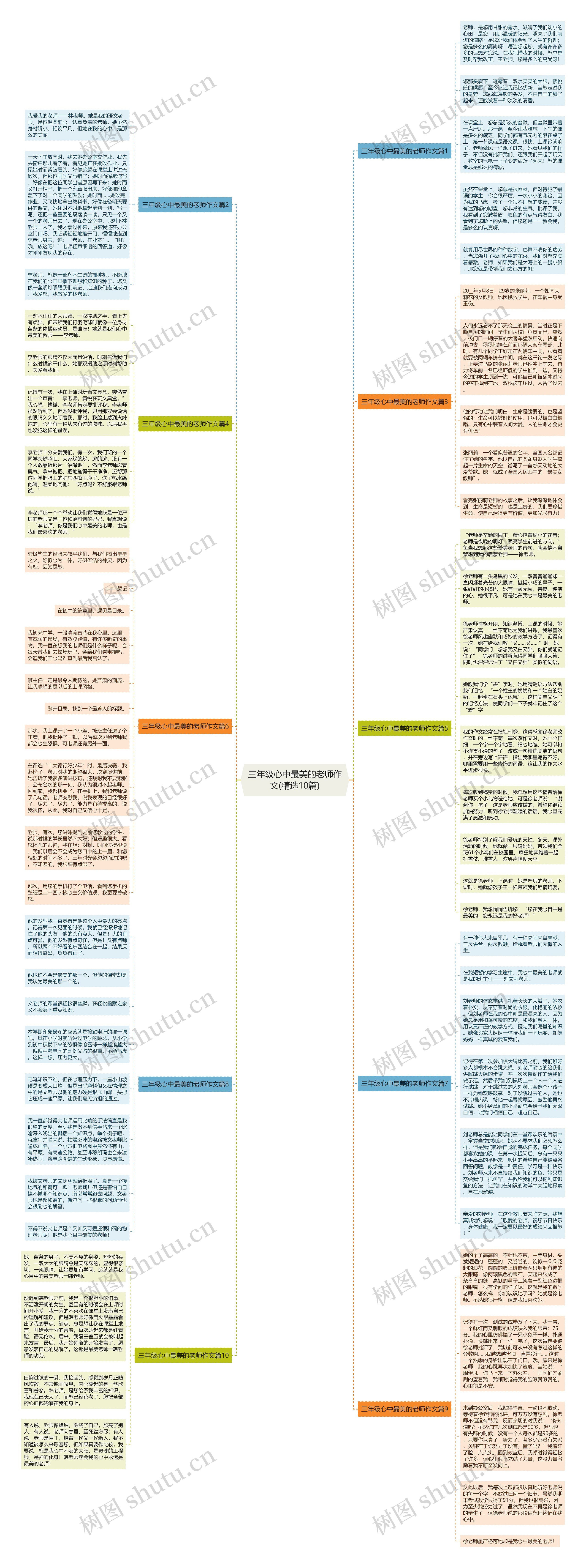 三年级心中最美的老师作文(精选10篇)思维导图