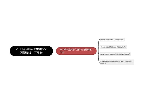 2019年6月英语六级作文万能模板：开头句