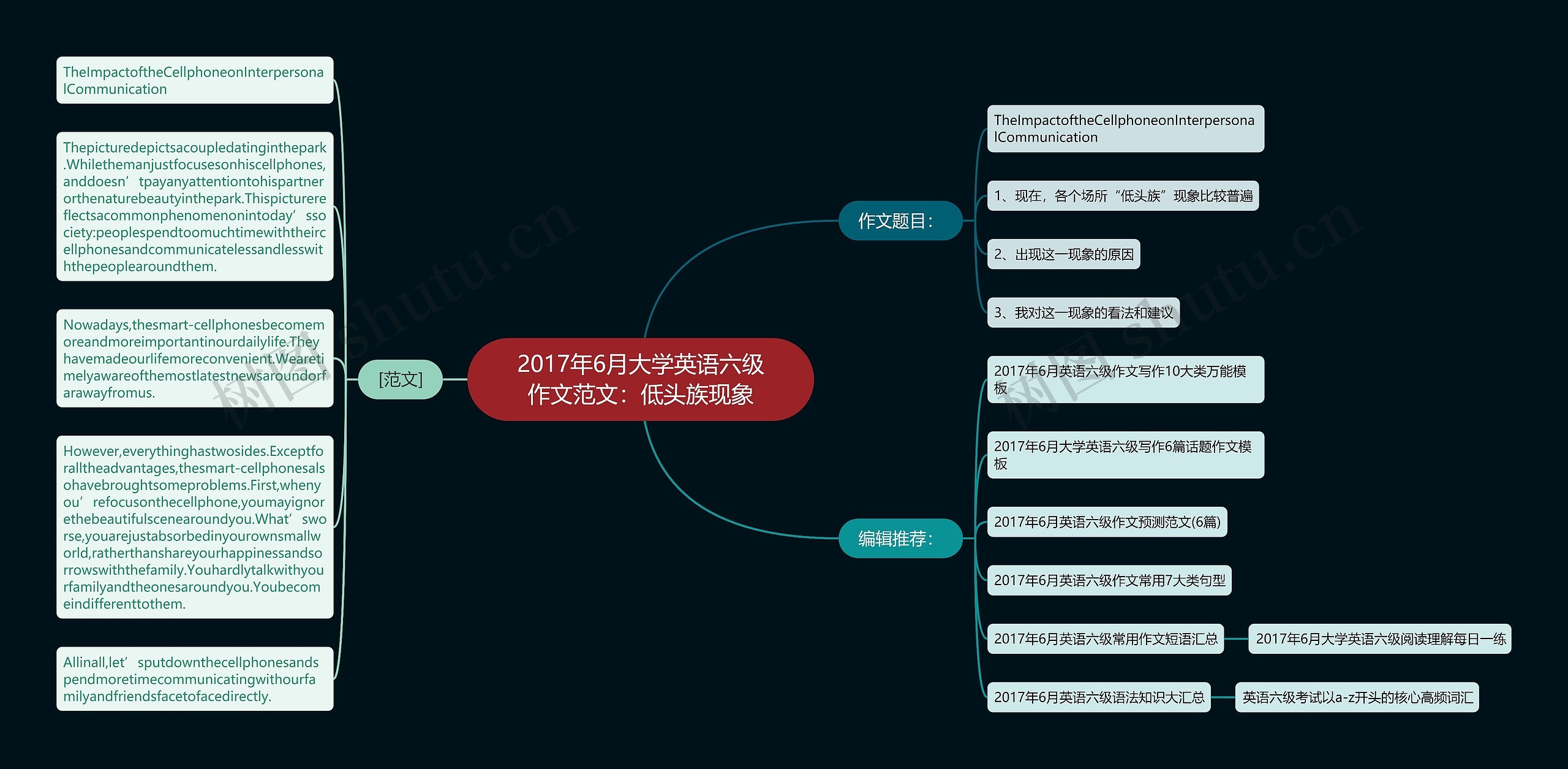 2017年6月大学英语六级作文范文：低头族现象