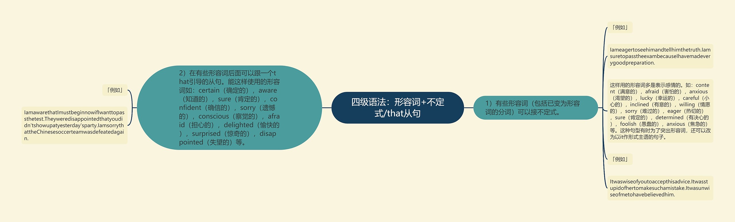 四级语法：形容词+不定式/that从句