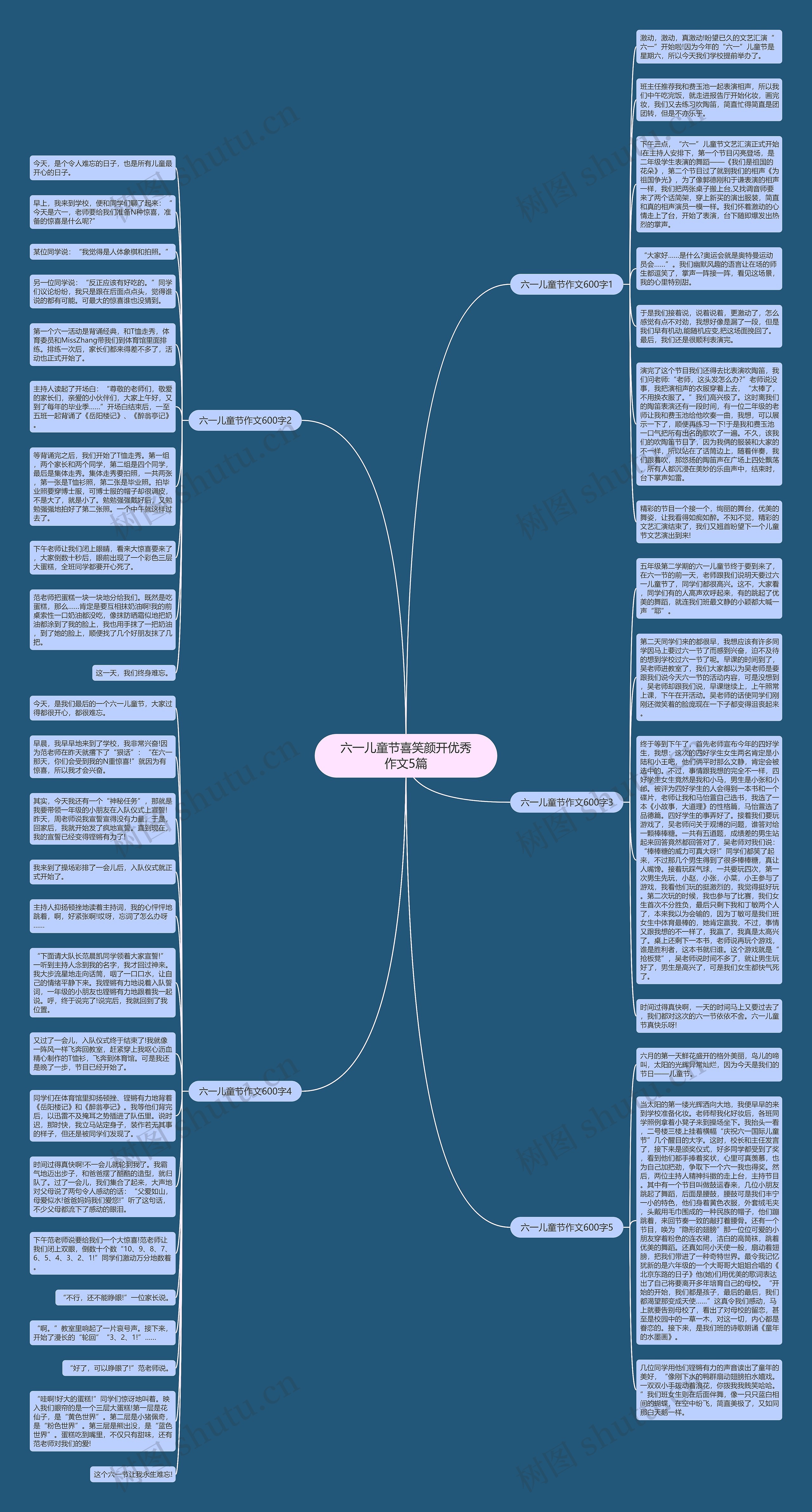 六一儿童节喜笑颜开优秀作文5篇思维导图