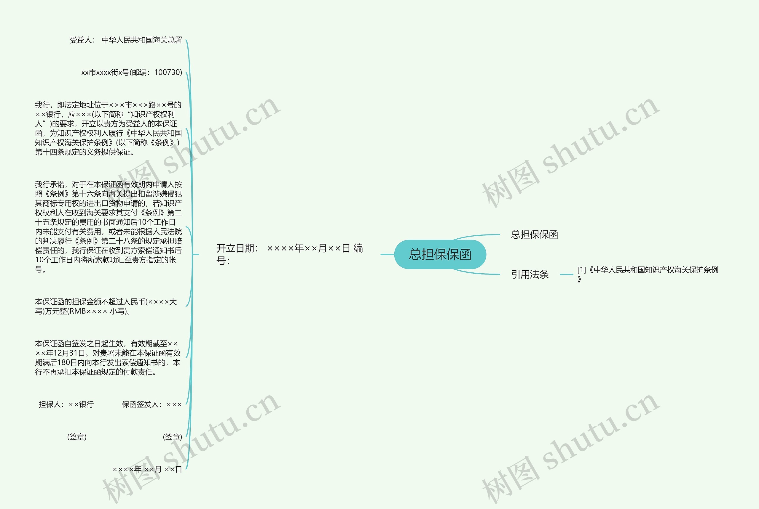 总担保保函思维导图