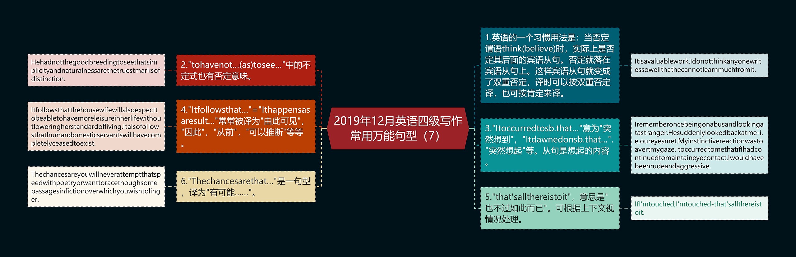 2019年12月英语四级写作常用万能句型（7）