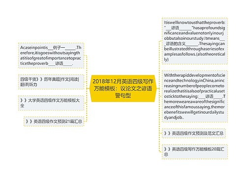 2018年12月英语四级写作万能模板：议论文之谚语警句型