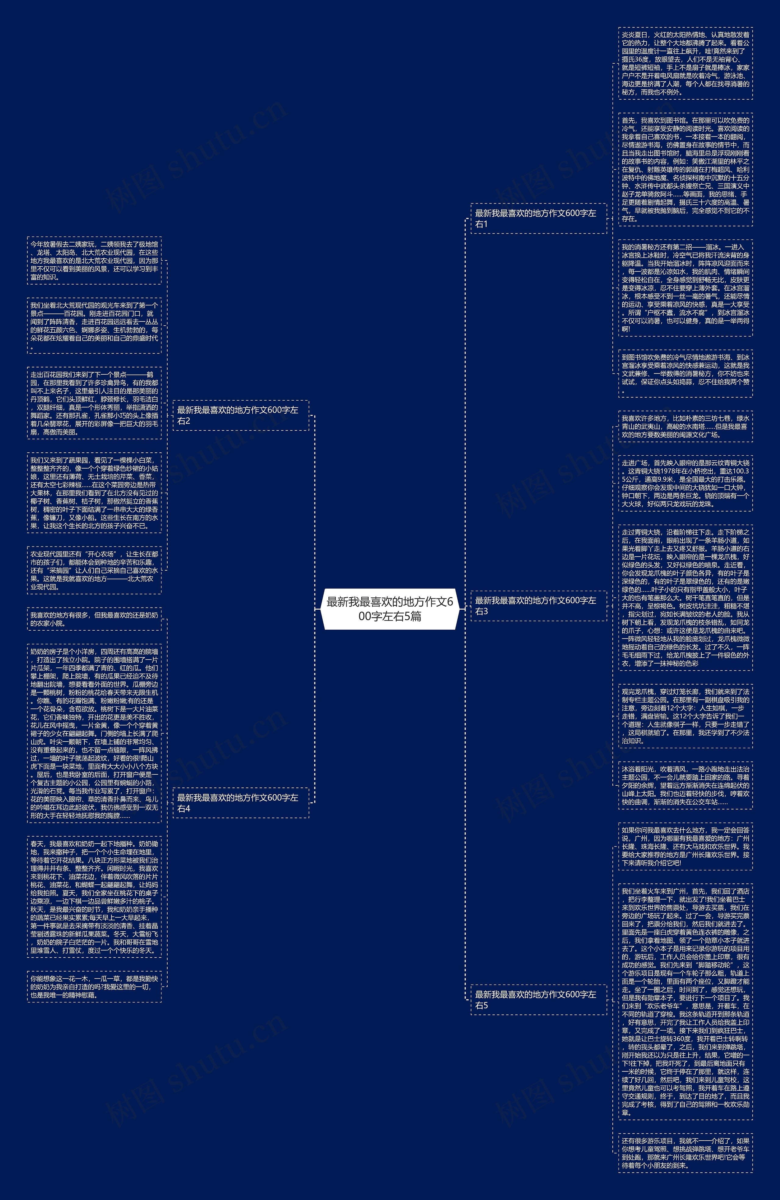 最新我最喜欢的地方作文600字左右5篇思维导图