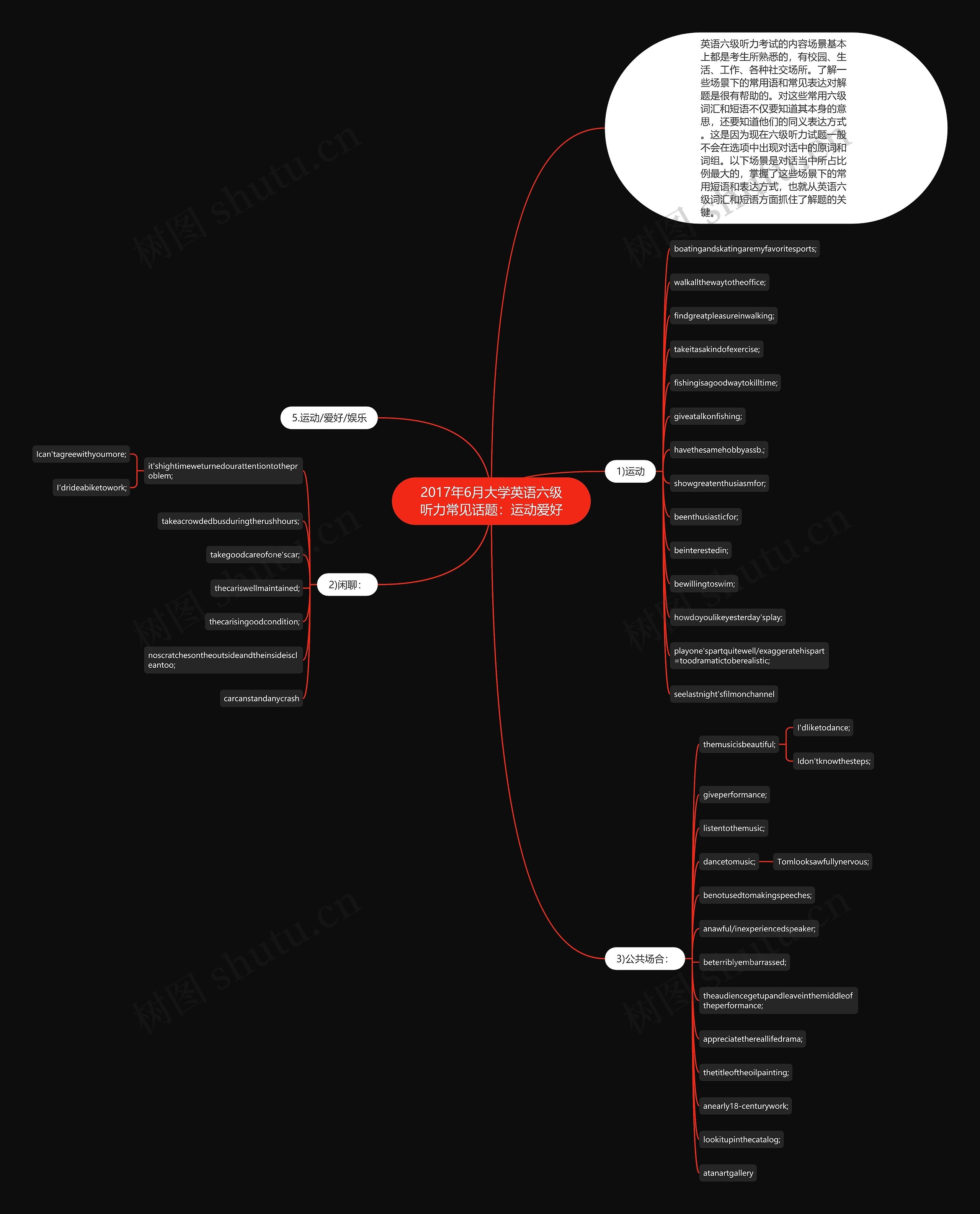 2017年6月大学英语六级听力常见话题：运动爱好思维导图