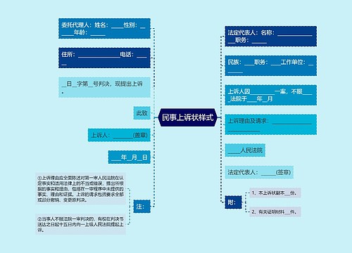 民事上诉状样式