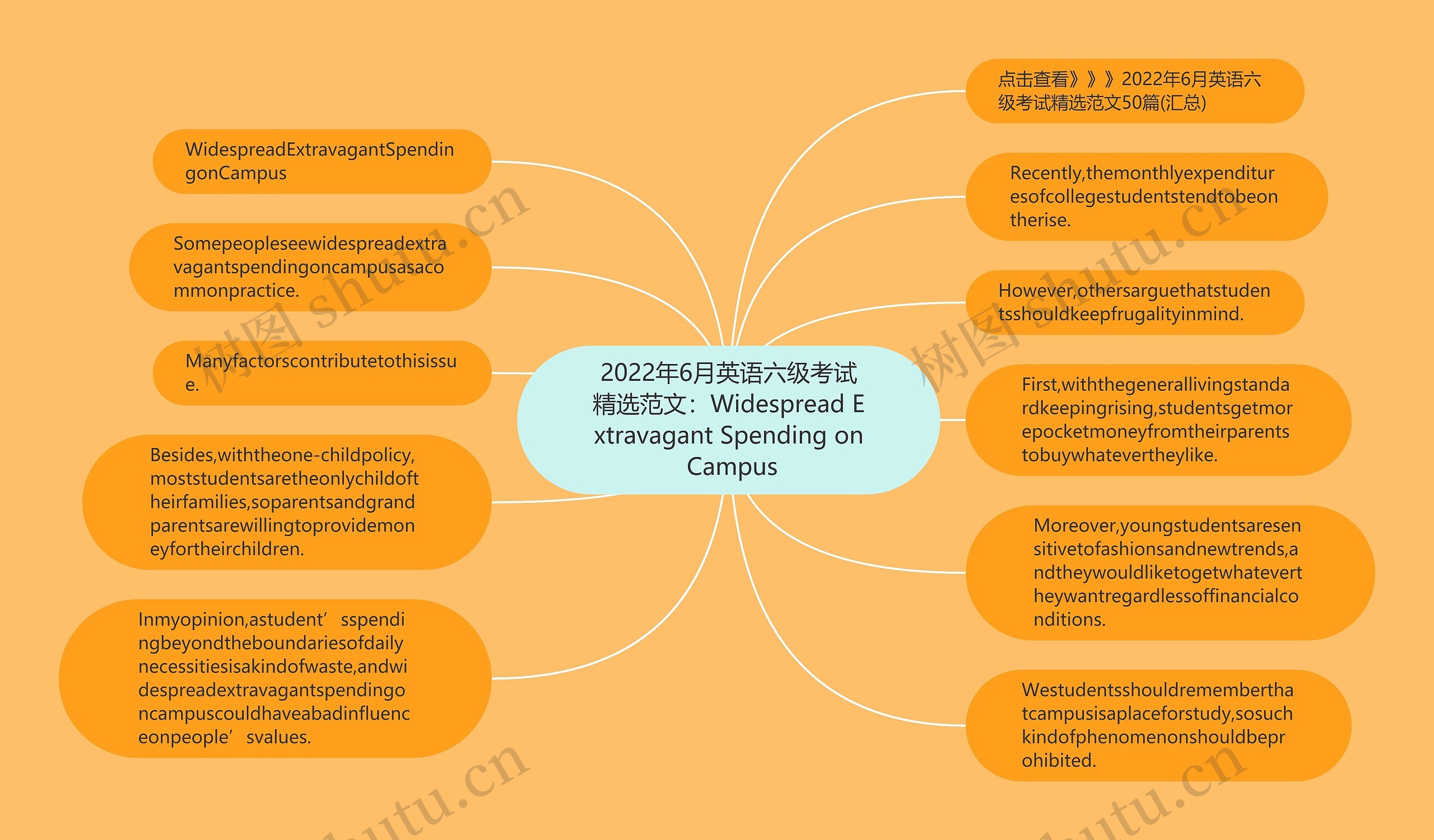 2022年6月英语六级考试精选范文：Widespread Extravagant Spending on Campus