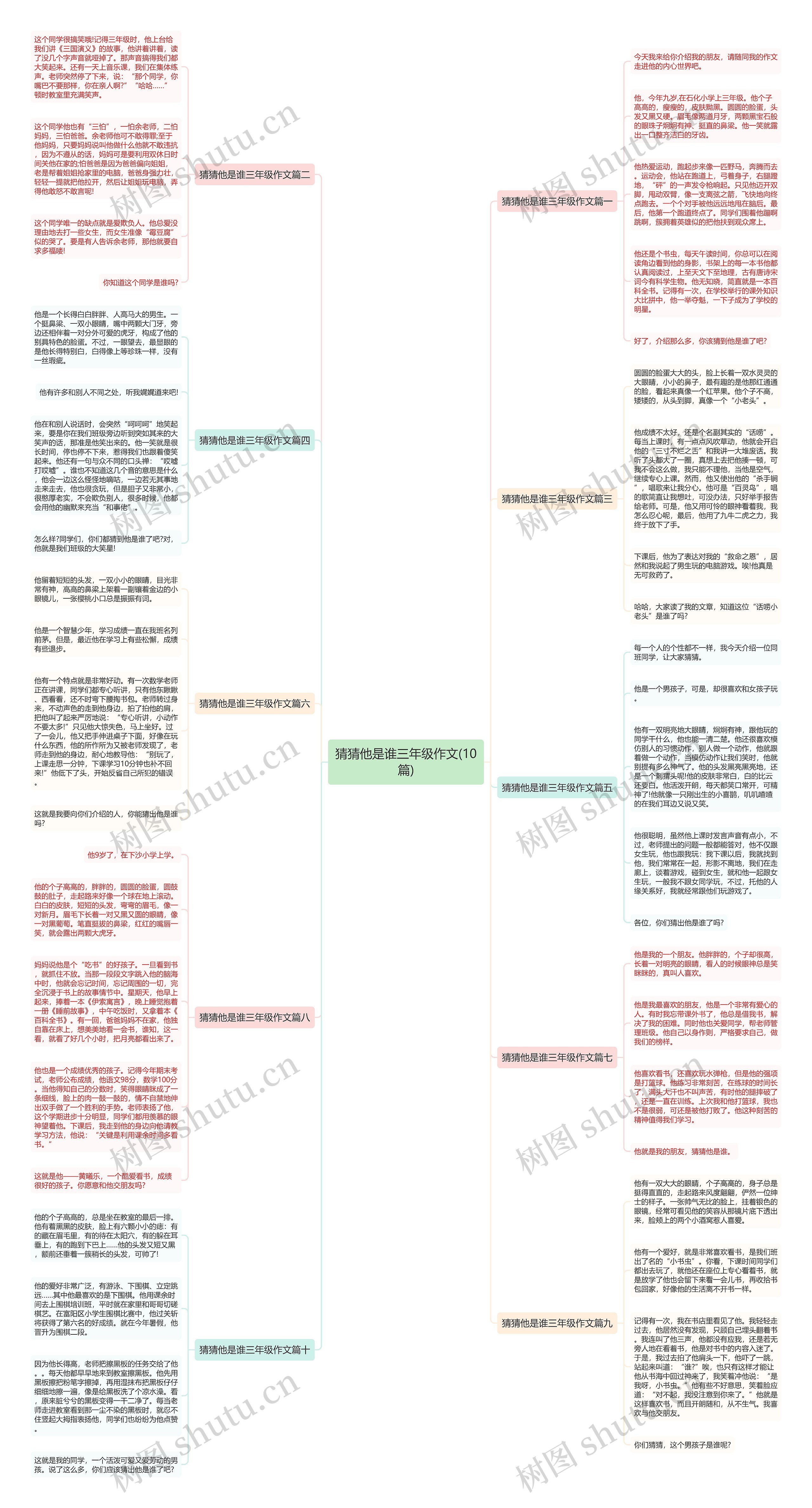 猜猜他是谁三年级作文(10篇)思维导图