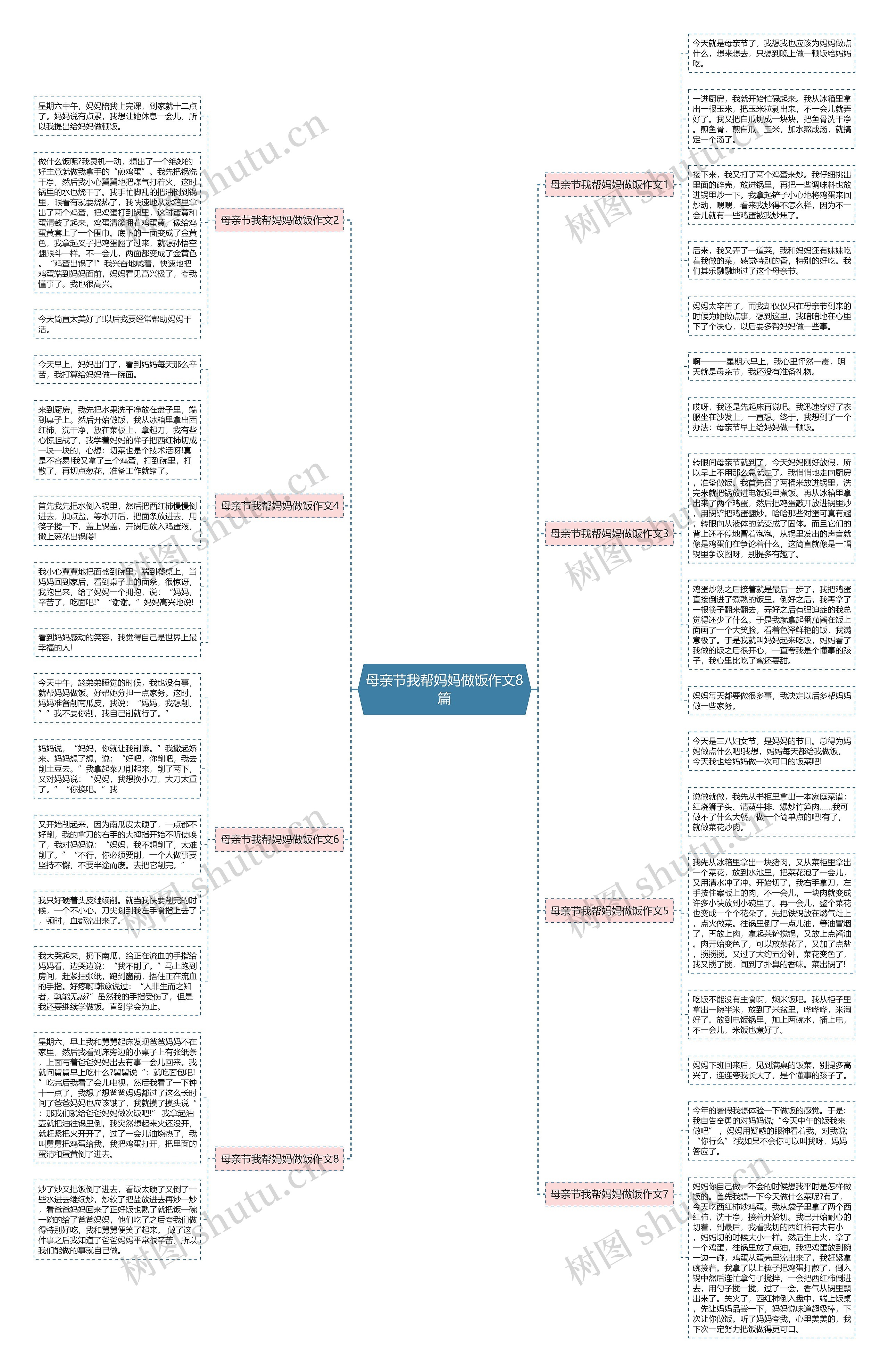 母亲节我帮妈妈做饭作文8篇思维导图