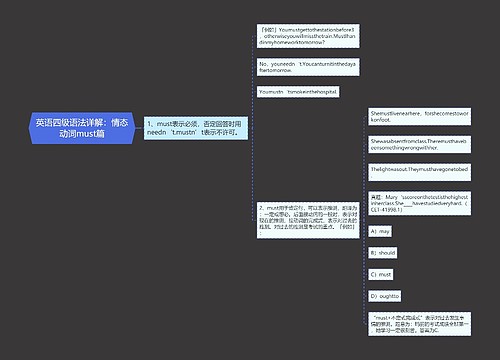 英语四级语法详解：情态动词must篇