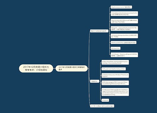 2017年12月英语六级听力常考考点：介绍性语句