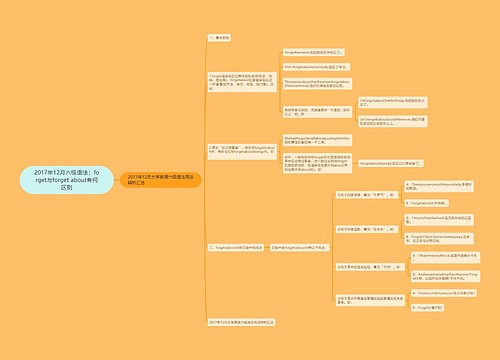 2017年12月六级语法：forget与forget about有何区别