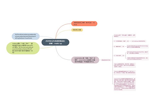 2020年6月英语四级词汇讲解：make up
