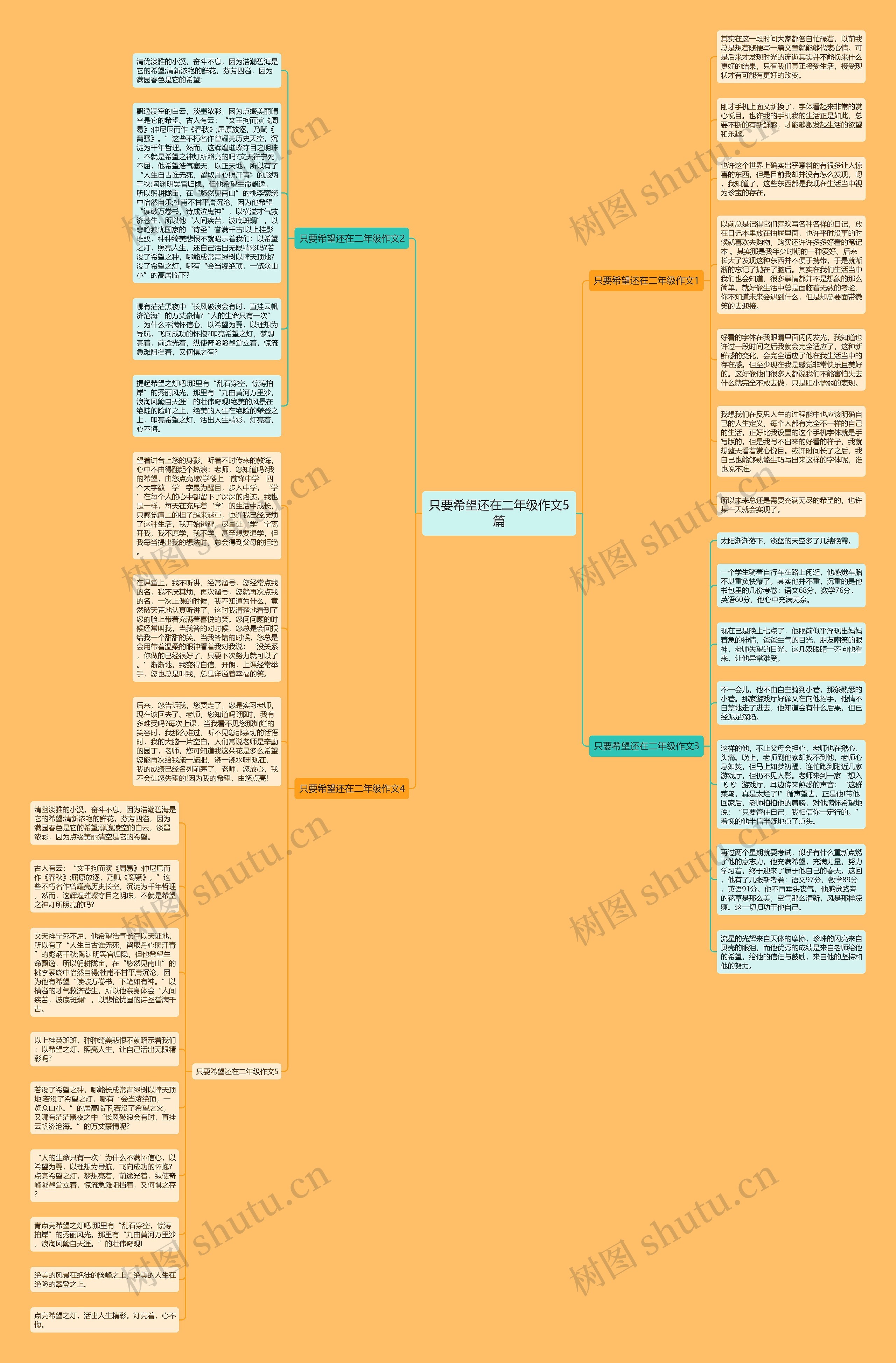 只要希望还在二年级作文5篇思维导图