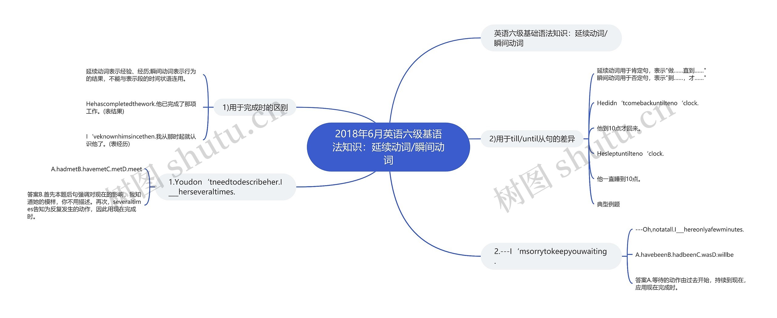 2018年6月英语六级基语法知识：延续动词/瞬间动词思维导图