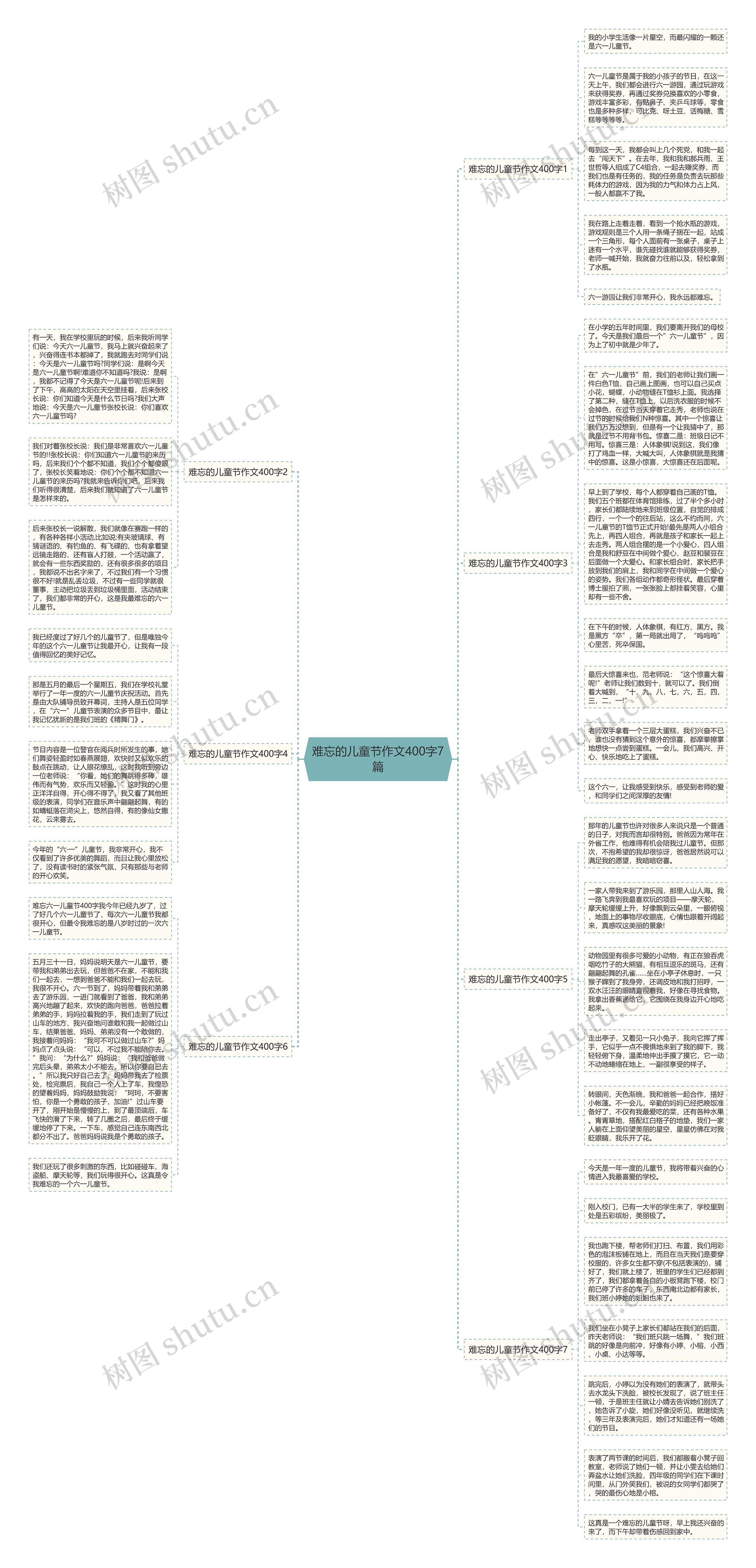 难忘的儿童节作文400字7篇思维导图