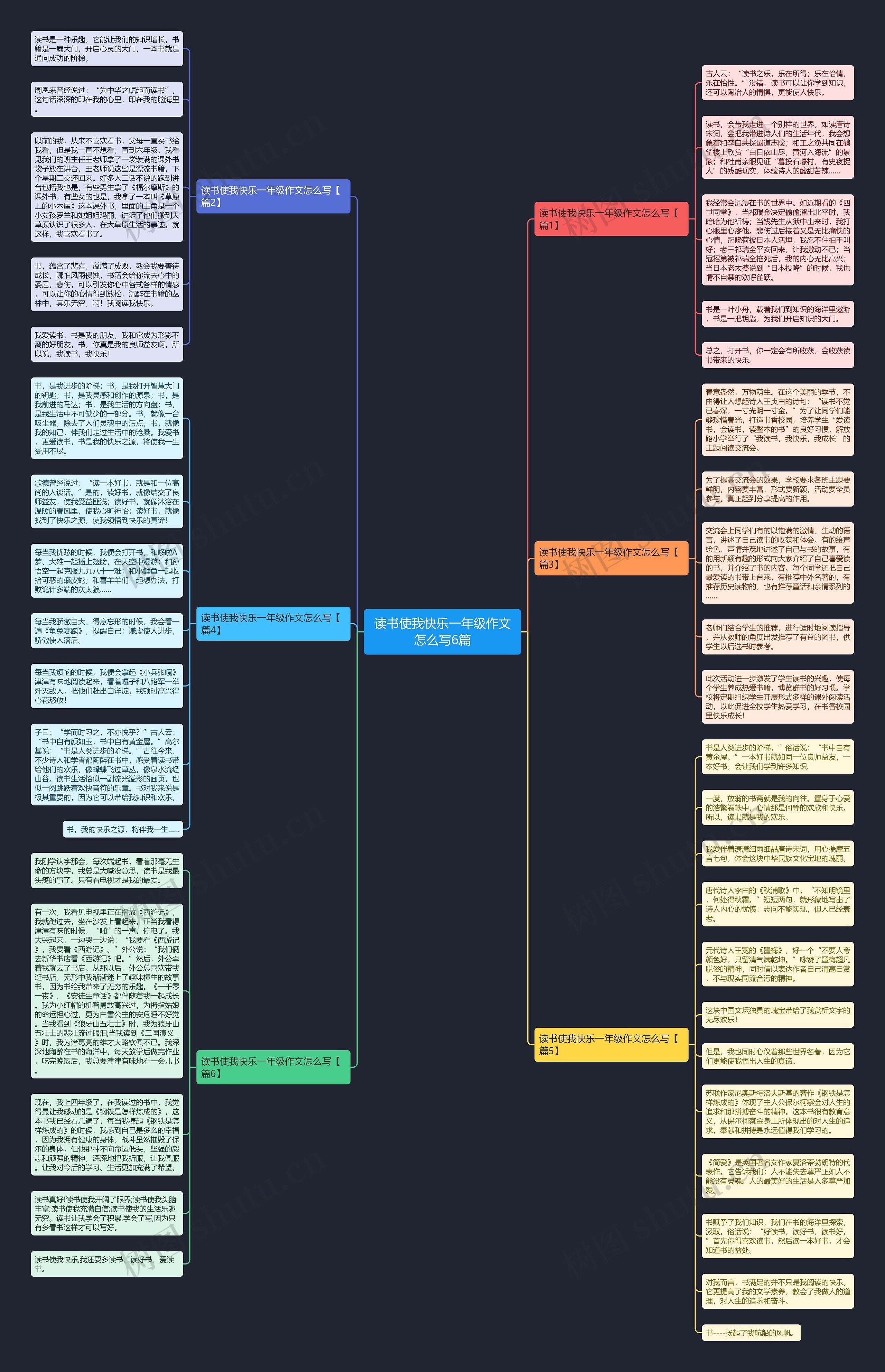 读书使我快乐一年级作文怎么写6篇思维导图