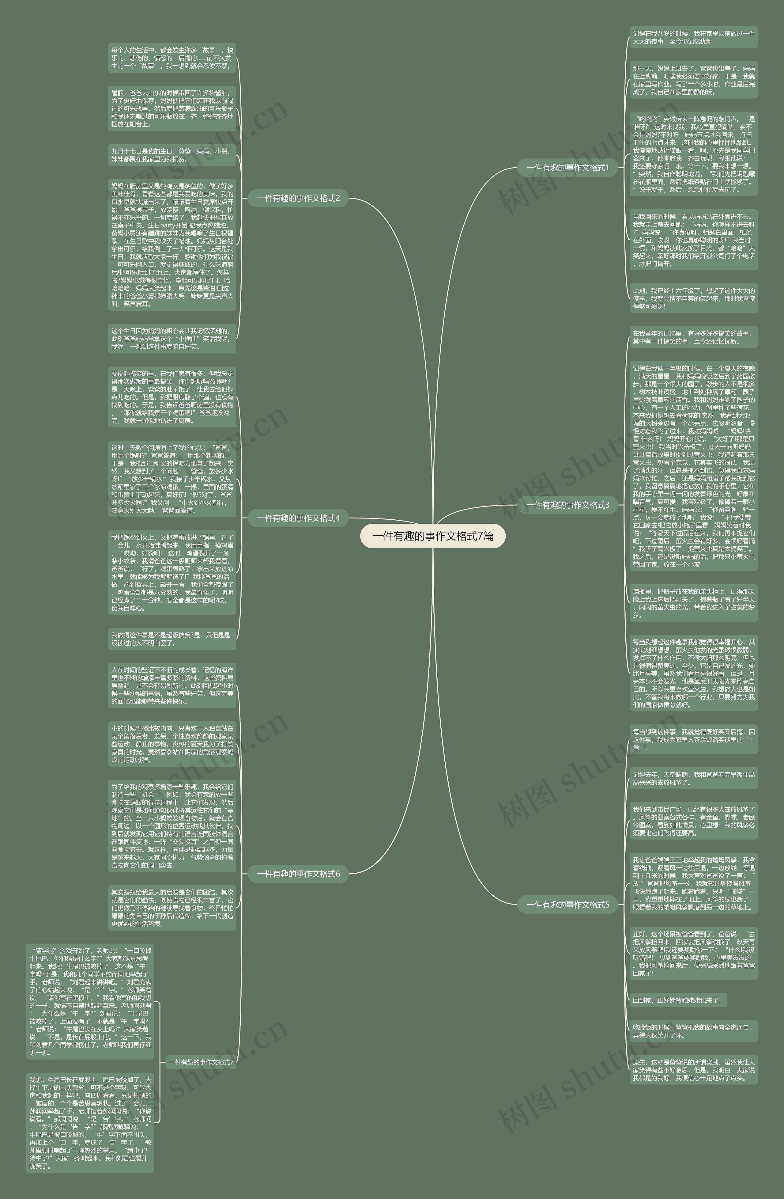 一件有趣的事作文格式7篇思维导图