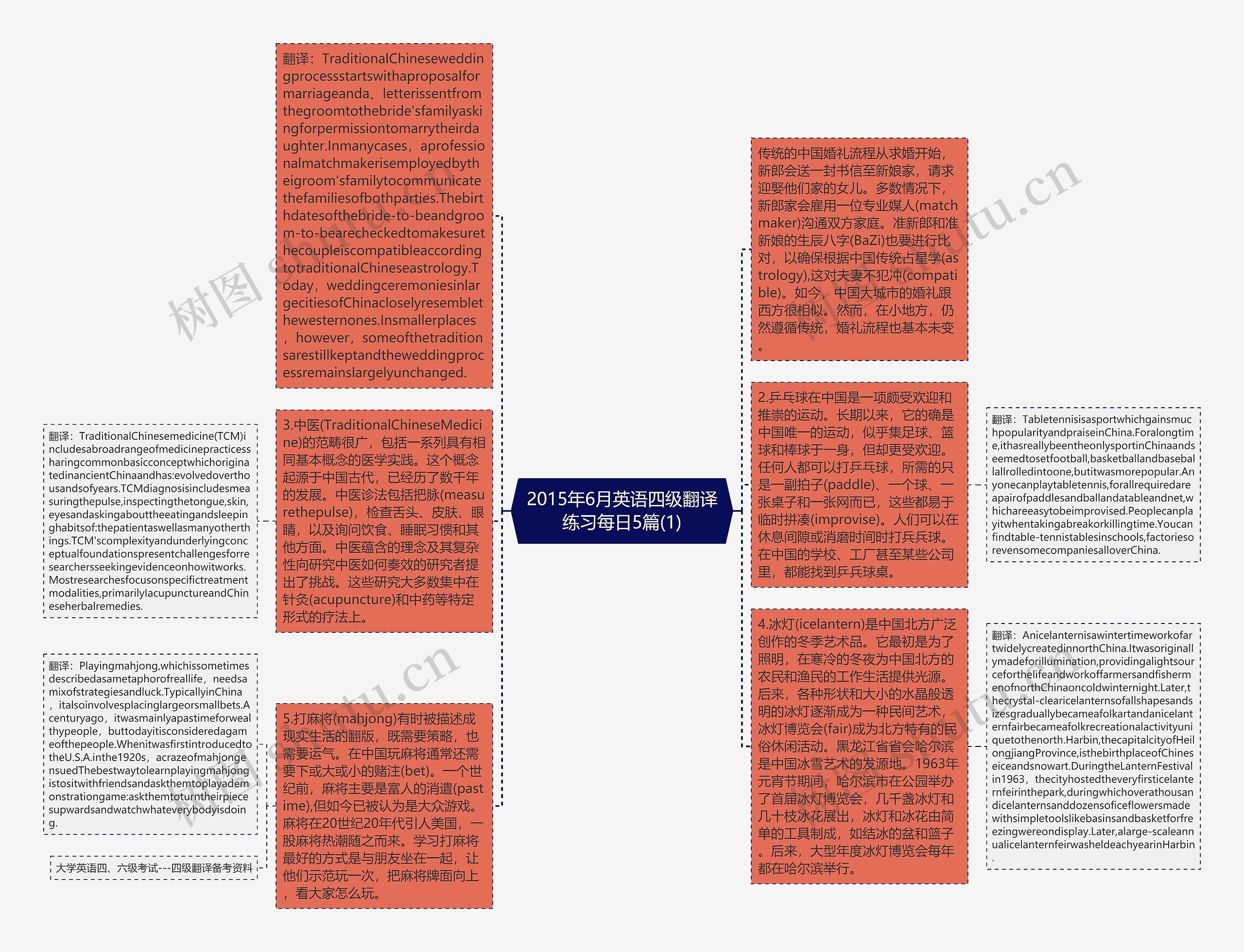 2015年6月英语四级翻译练习每日5篇(1)