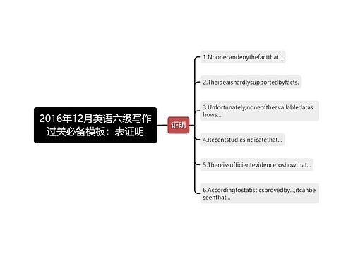 2016年12月英语六级写作过关必备模板：表证明