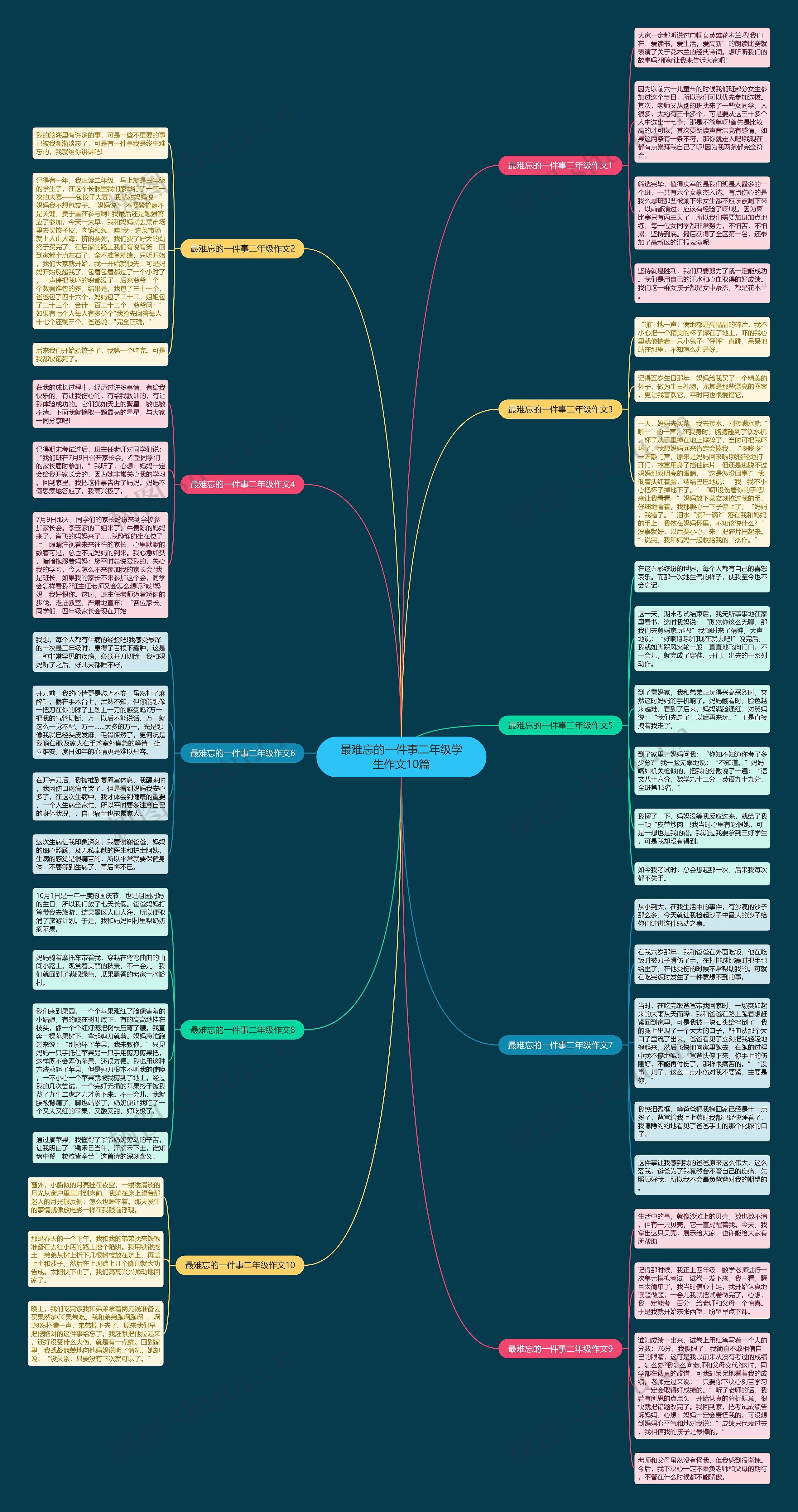 最难忘的一件事二年级学生作文10篇思维导图