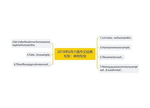 2018年6月六级作文经典句型：举例句型