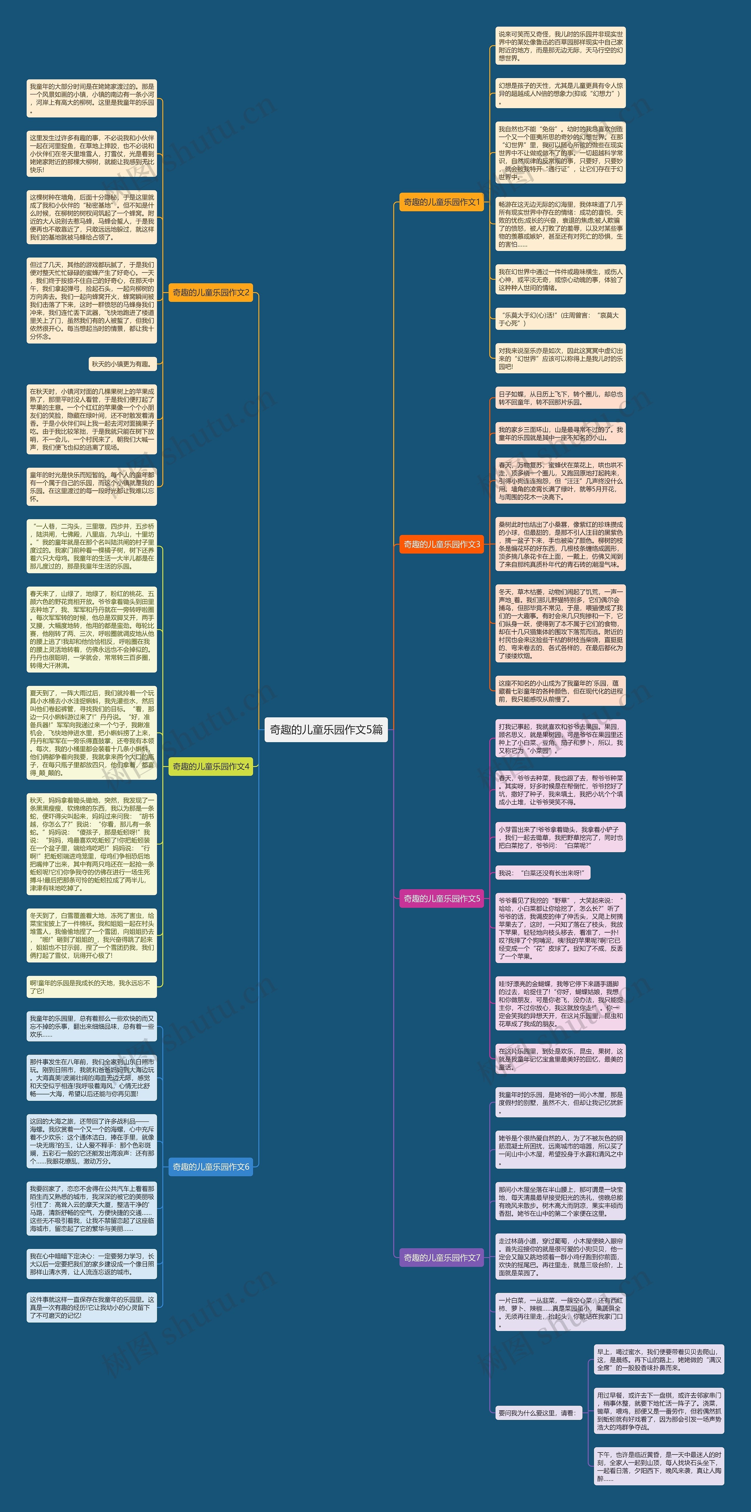 奇趣的儿童乐园作文5篇思维导图