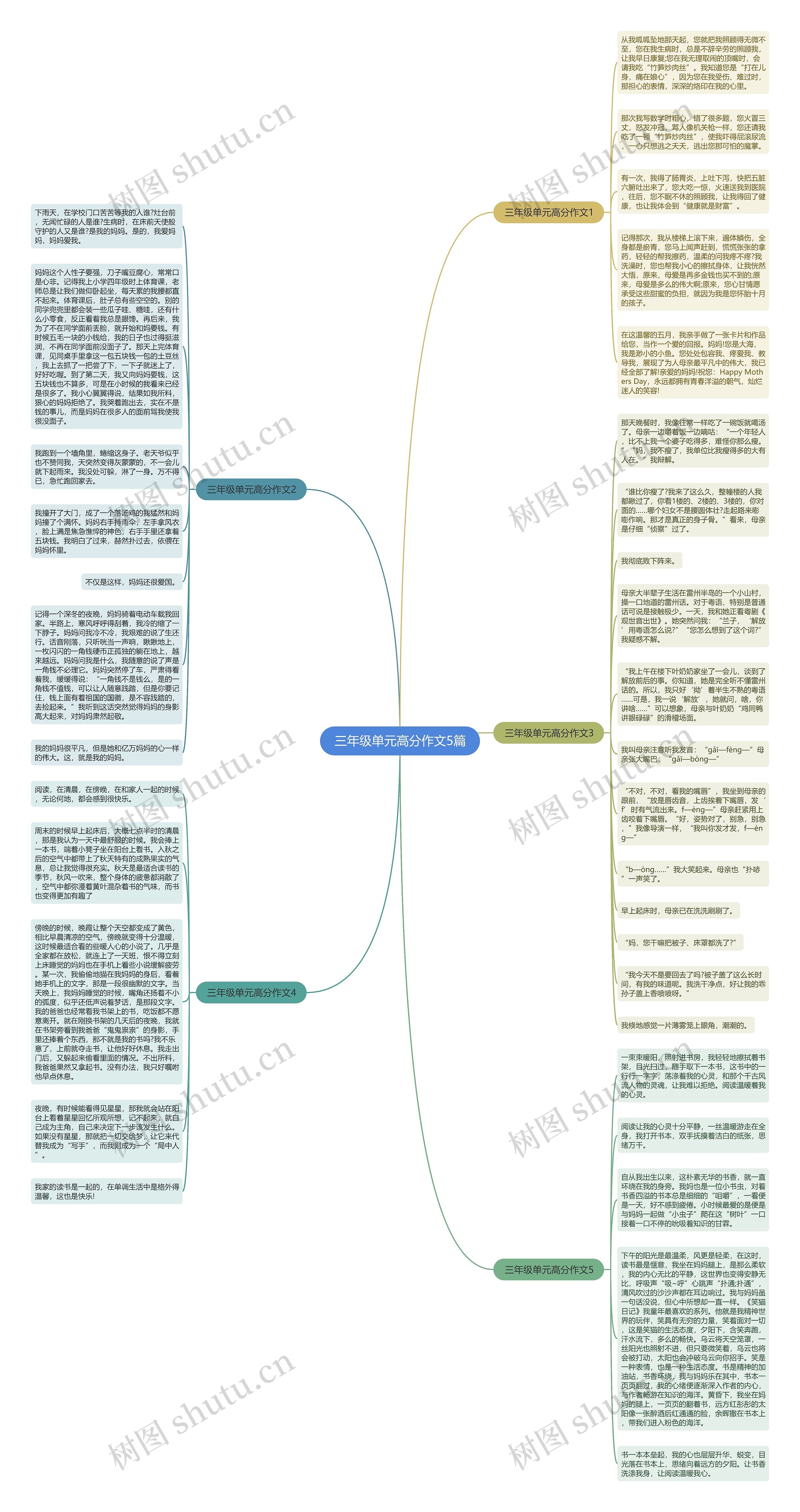 三年级单元高分作文5篇思维导图