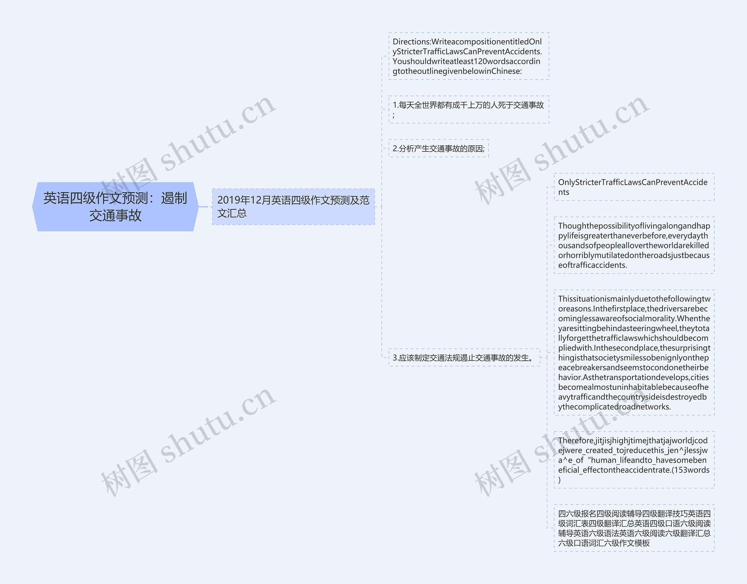 英语四级作文预测：遏制交通事故思维导图