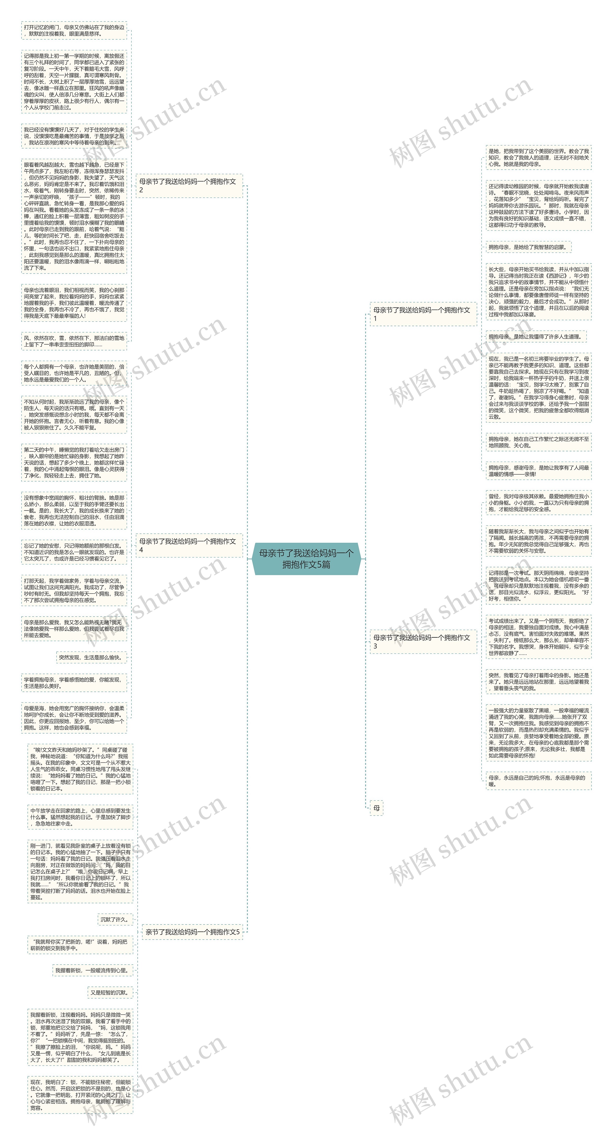 母亲节了我送给妈妈一个拥抱作文5篇思维导图