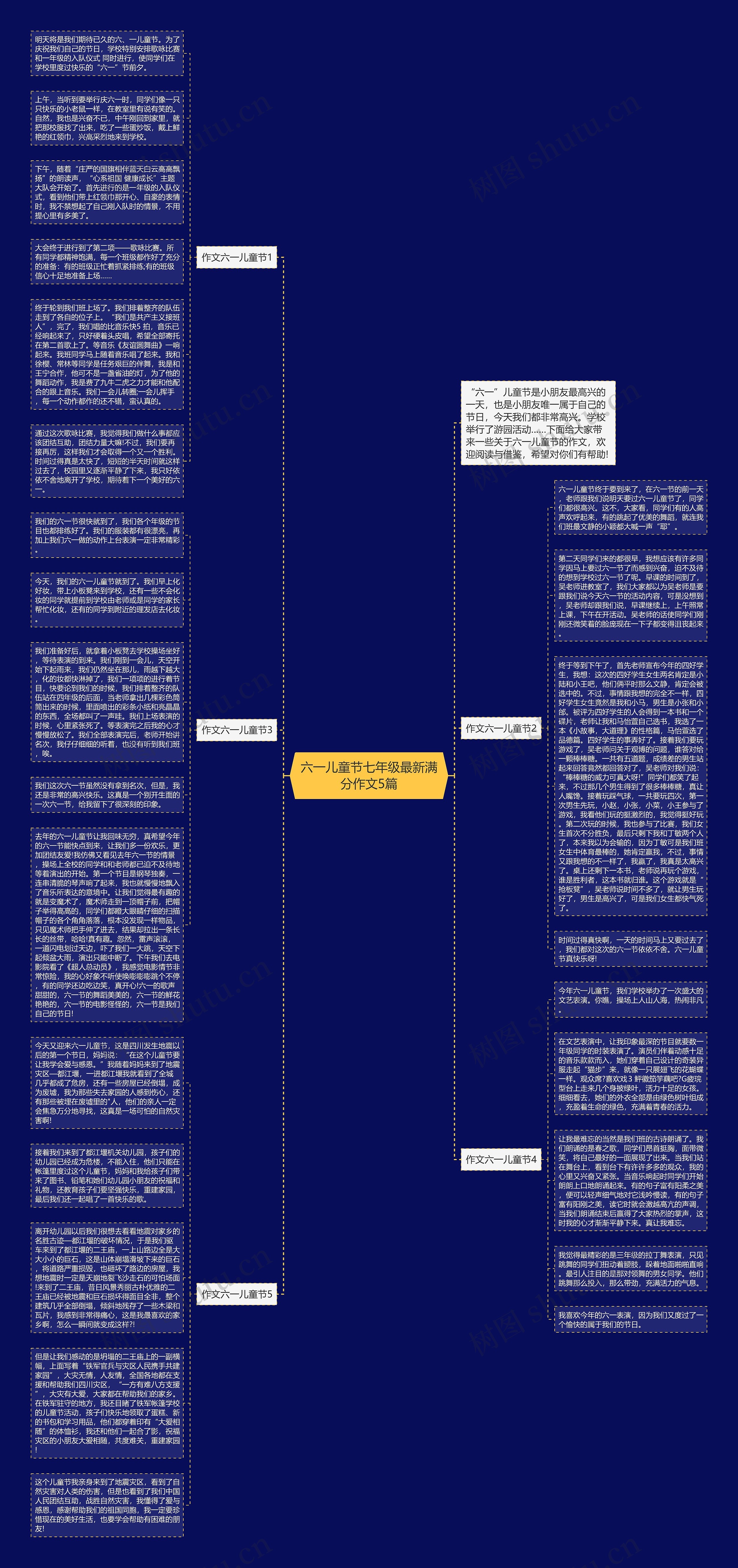 六一儿童节七年级最新满分作文5篇思维导图