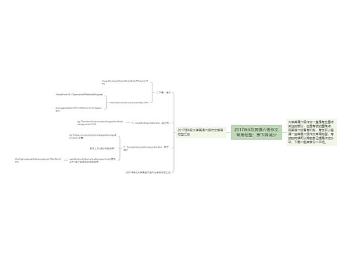 2017年6月英语六级作文常用句型：表下降减少