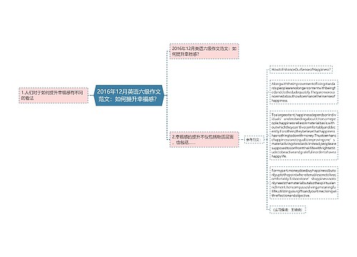 2016年12月英语六级作文范文：如何提升幸福感？