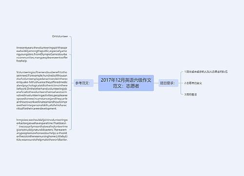 2017年12月英语六级作文范文：志愿者