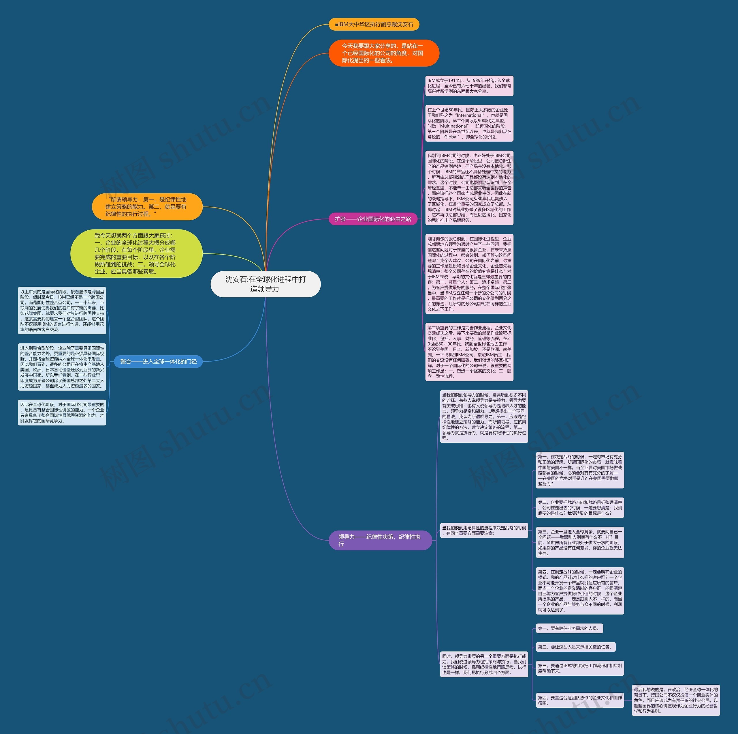 沈安石:在全球化进程中打造领导力 思维导图
