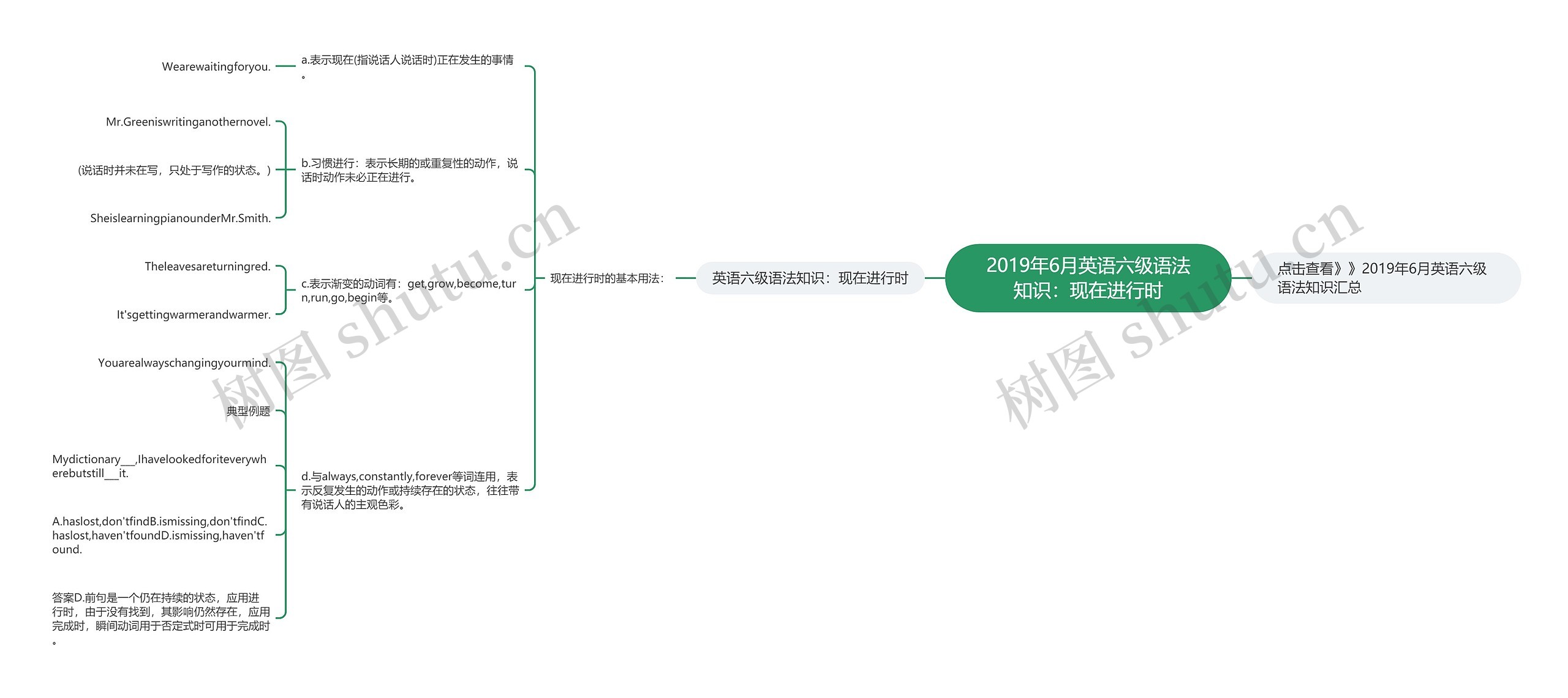 2019年6月英语六级语法知识：现在进行时思维导图