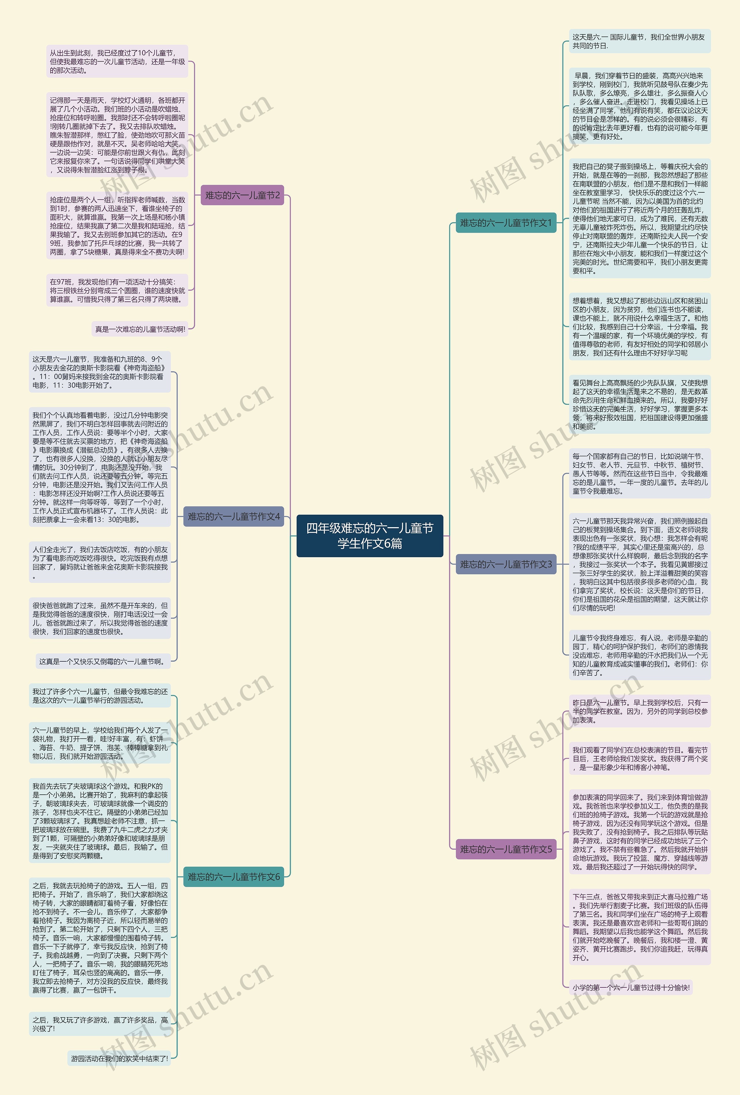 四年级难忘的六一儿童节学生作文6篇思维导图
