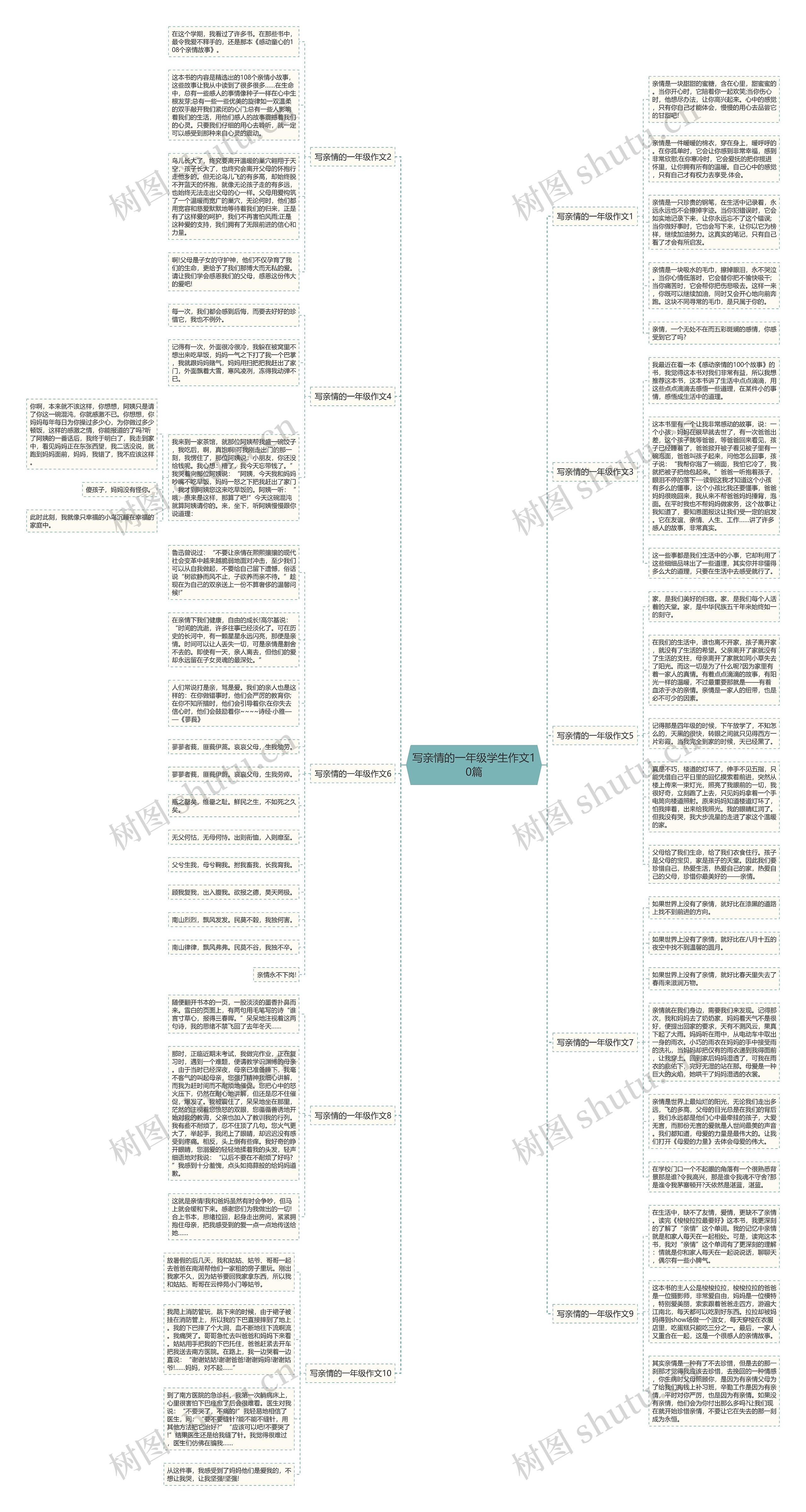 写亲情的一年级学生作文10篇思维导图