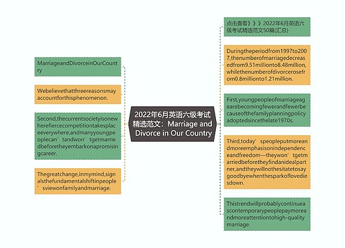 2022年6月英语六级考试精选范文：Marriage and Divorce in Our Country