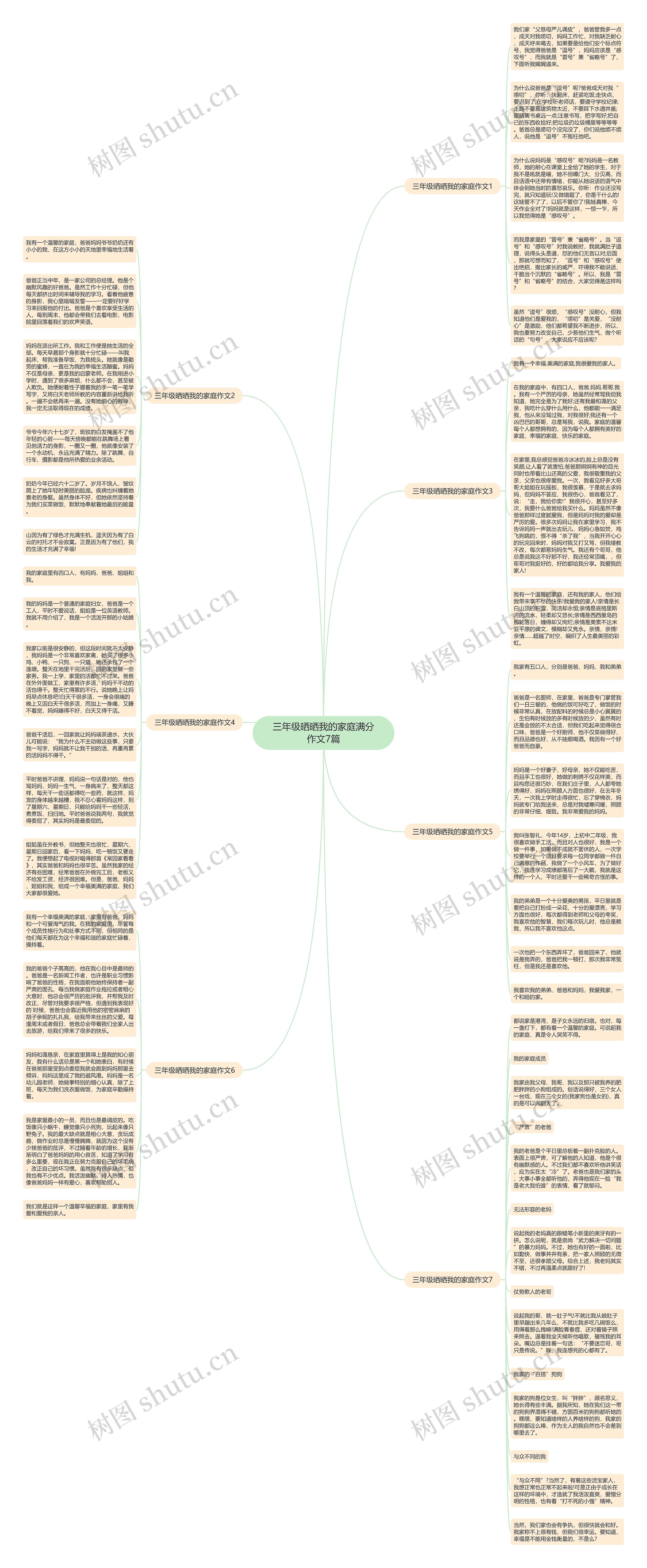三年级晒晒我的家庭满分作文7篇思维导图