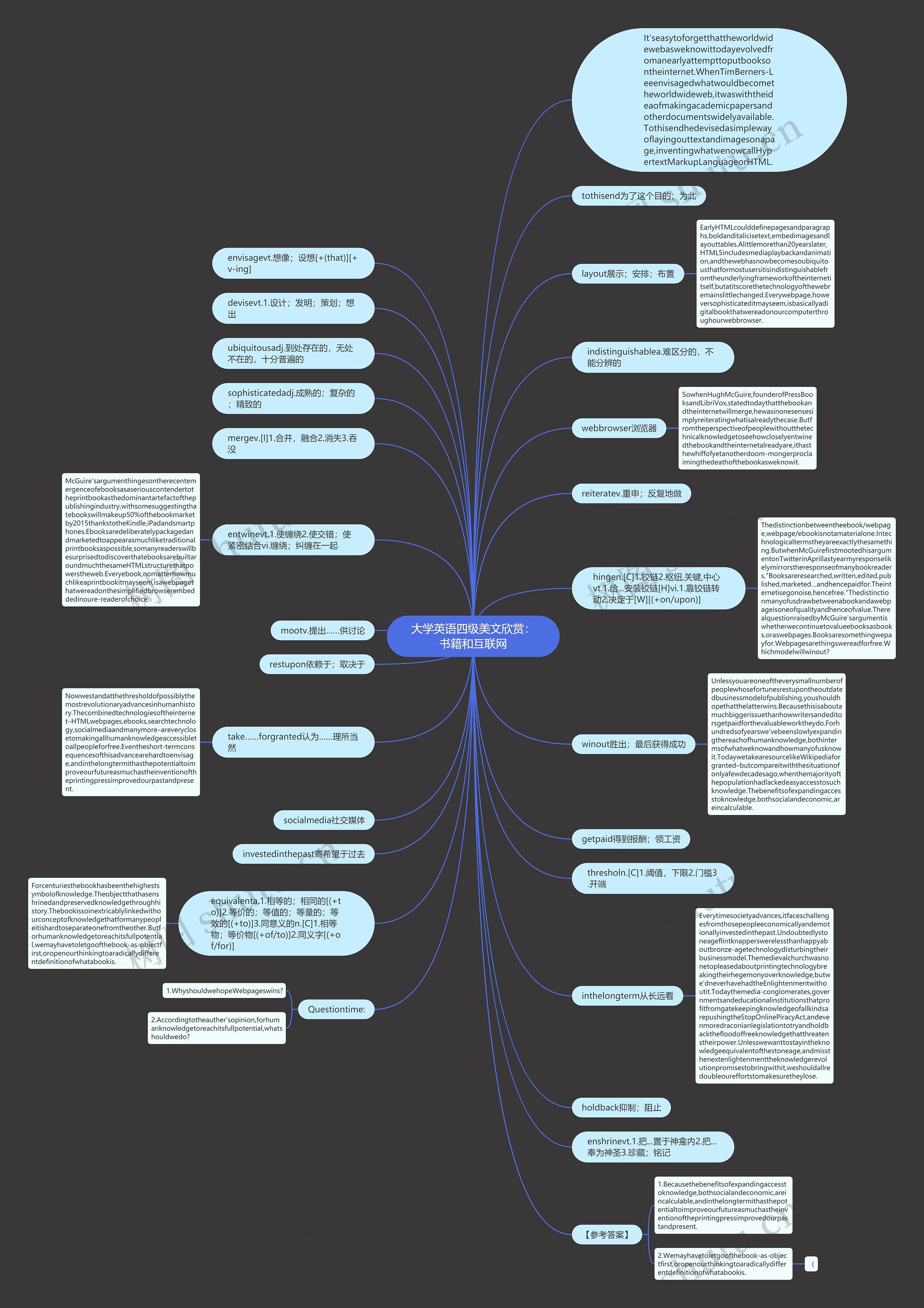 大学英语四级美文欣赏：书籍和互联网思维导图