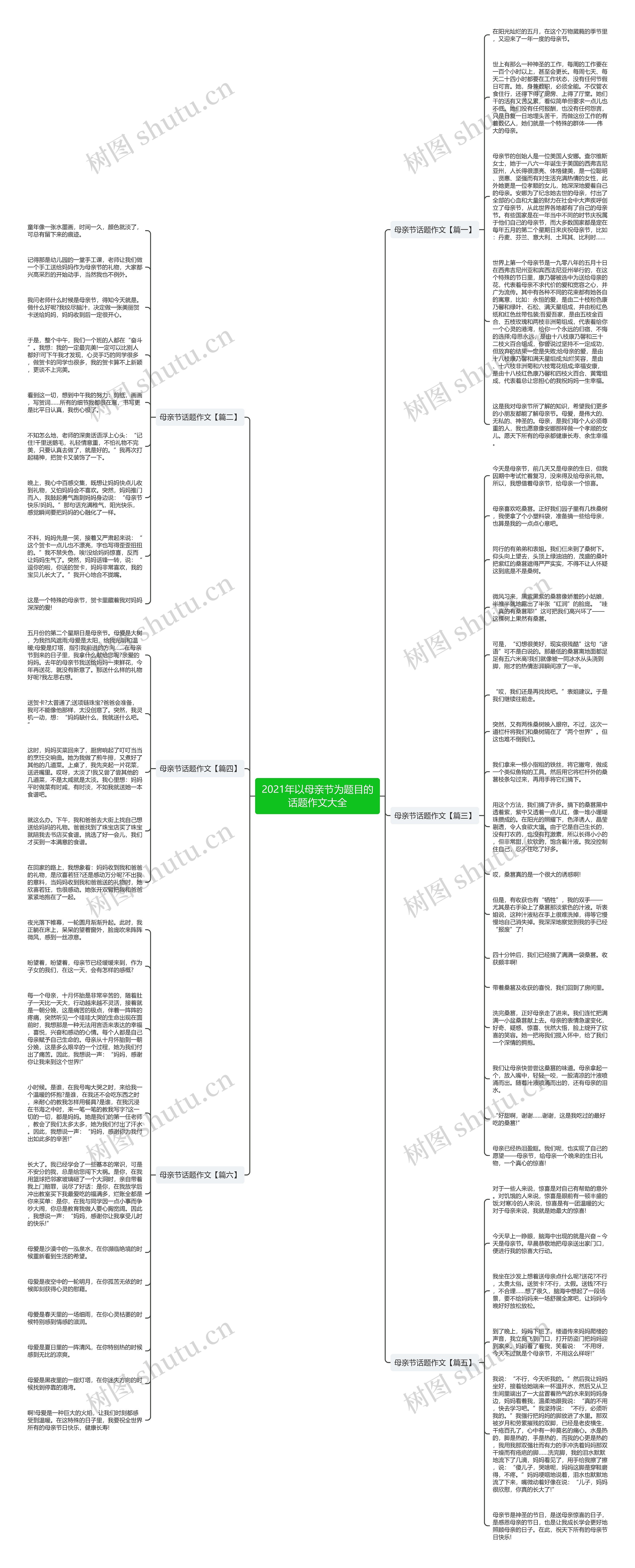 2021年以母亲节为题目的话题作文大全思维导图
